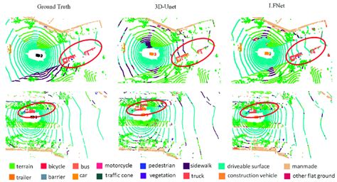 LFNet visualization results for the NuScenes dataset. | Download Scientific Diagram