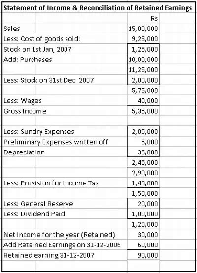 Fantastic Cash Flow Exercises Adjustment Entries In Balance Sheet