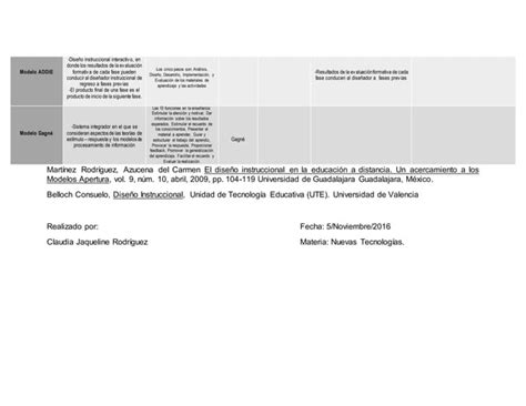 Cuadro Comparativo Tarea Mil Ppt