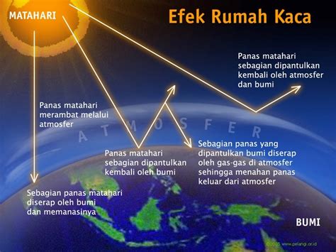 Faktor Yang Mempengaruhi Perubahan Cuaca Sinau