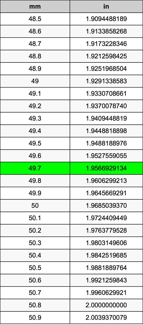 497 Milímetros En Pulgadas Conversor De Unidades 497 Mm En In