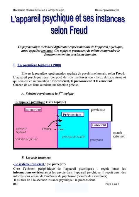 L Appareil Psychique Et Ses Instances Selon Freud Pages Ko