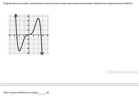 Solved The Graph Below Is Function Whose Domain Is The Set Of All