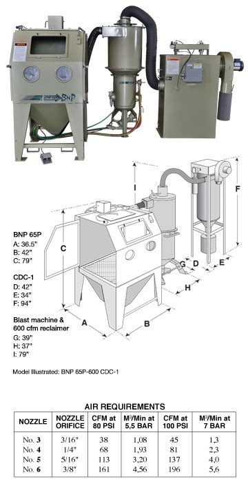 BNP 65 Pressure Blast Cabinet FSS Company