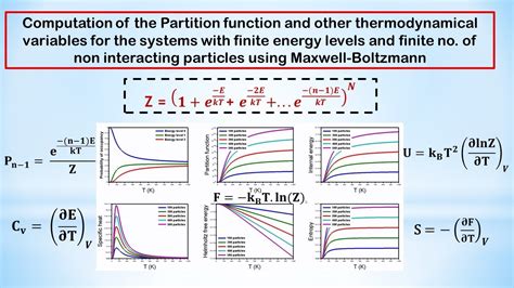 Statistical Plot Partition Function And Other Thermodynamic Variables U