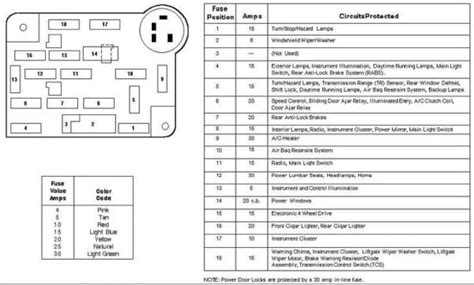 1996 Ford Ranger Fuse Box