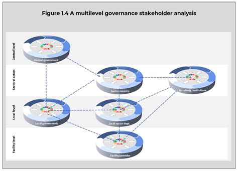 1 3 Decentralization Multilevel Governance And Intergovernmental