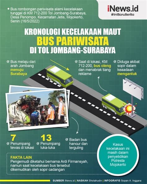 Infografis Kronologi Kecelakaan Maut Bus Pariwisata Di Tol Jombang Surabaya