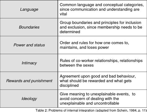 Cultural Communication Barriers