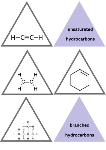 Organic Chem Triominoes Activity Teaching Resources