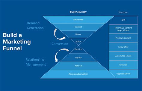 MSP Marketing Plan 7 Tricks That Will Make Your Planning A Success