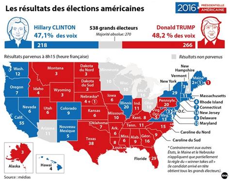 Election Américaine Revivez Les Temps Forts De La Victoire De Donald