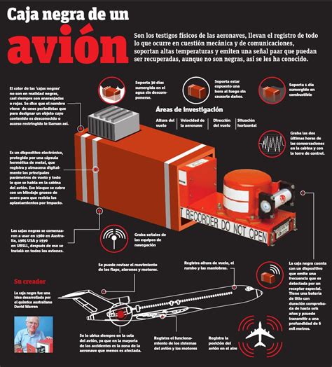 Qué es y cómo funciona la Caja Negra de un avión infografia