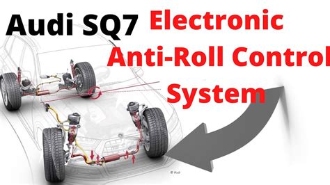 Schaeffler Mechatronic Active Roll Control Electronic Anti Roll