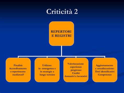 Ppt Linee Di Indirizzo Per Il Riconoscimento Della Figura