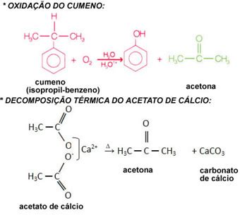 Composição Química da Propanona Acetona Propanona acetona Brasil