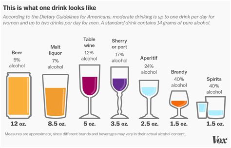 Alcohol When Consumed Controls You