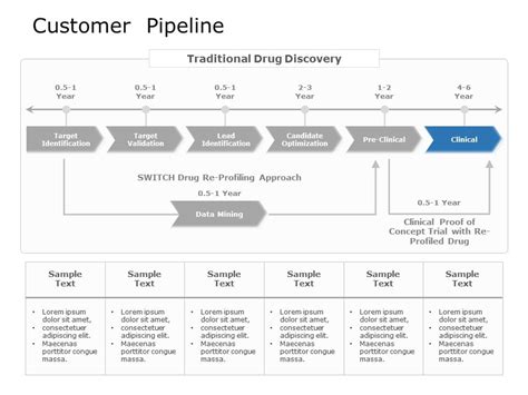 Sales Pipeline Template Powerpoint