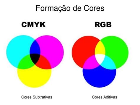 1 Aula Teoria Das Cores