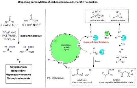 Visible Light Photoredox Catalyzed Umpolung Carboxylation Of Carbonyl