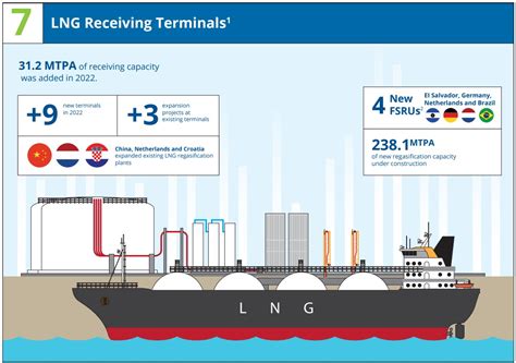 LNG Sector World Report 2023 MaritimeCyprus