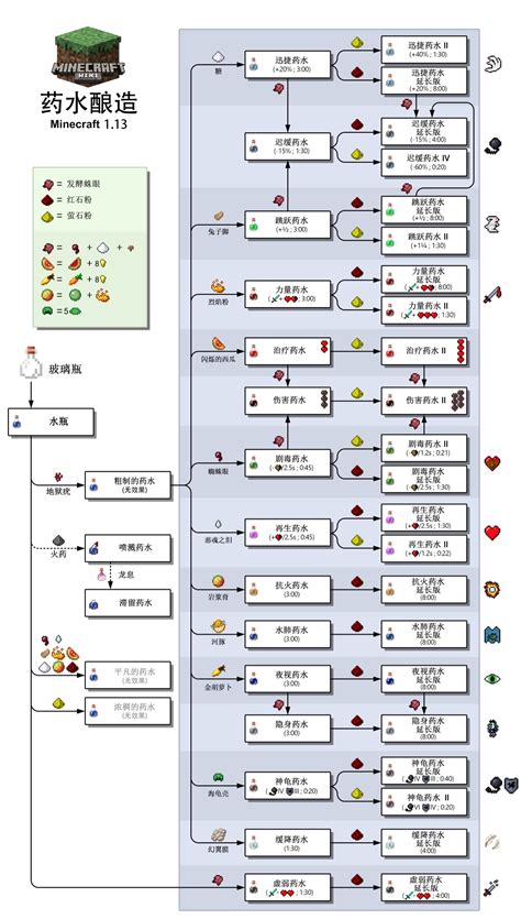 我的世界：20种药水酿造配方，你想要的隐身、夜视药水都在这里！ 哔哩哔哩