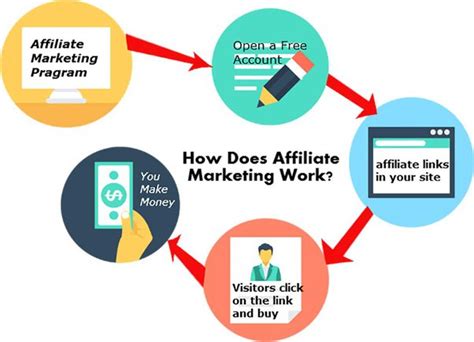 What Is The Difference Between Affiliate Marketing And Influencer