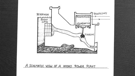 Hydropower Plant Schematic Diagram