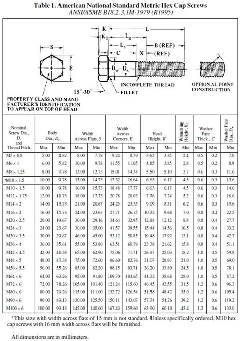 Bolt Dimensions Table Metric | Brokeasshome.com