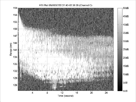 Figure 1 From Observations Of Inertial Gravity Waves Observed From Long