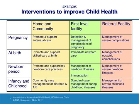 Ppt Maternal And Child Health Interventions Powerpoint Presentation