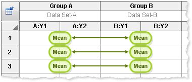 Fixed Bug Multiple Comparison Tests Following Two Way Anova With Three