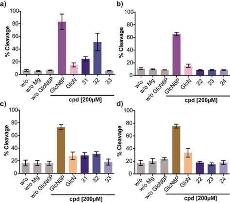 CarbaSugar Analogs Of Glucosamine6Phosphate New Activators For The