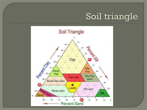 Weathering And Soil Ppt Download