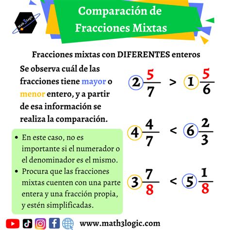 Comparación De Fracciones Ordena Y Compara Todo Tipo De Fracciones Con Diferentes Métodos