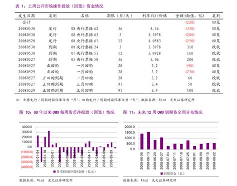 中信建投 《2020年第四季度中国货币政策执行报告》全文对照解析 债券研究 慧博投研资讯