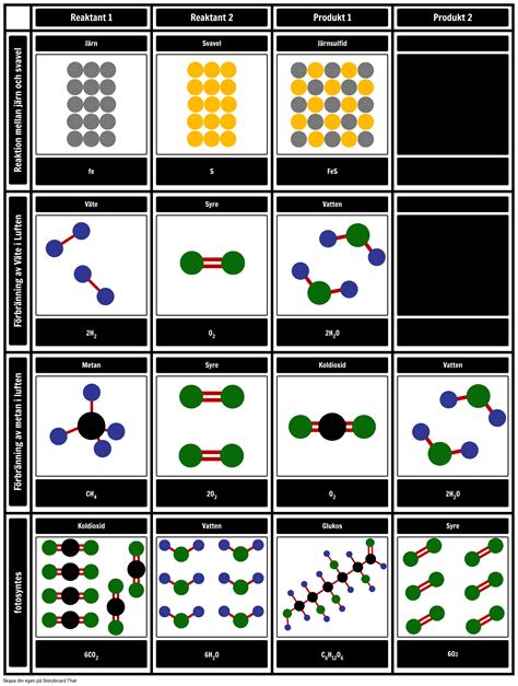 Modelleringsreaktioner Storyboard Par Sv Examples