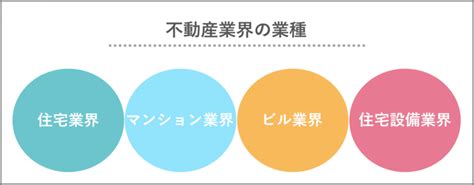 不動産業界とは？業種ごとの仕組みをわかりやすく解説 就職活動支援サイトunistyle