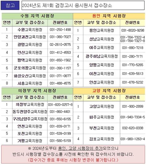 경기도교육청 2024년도 제1회 초졸·중졸·고졸 검정고시 응시원서 접수 뉴스피크