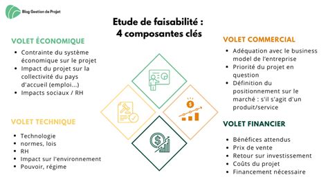 Étude de Faisabilité Projet 8 Étapes Modèle