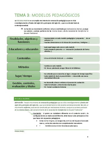 TEMA 3 Teoria De La Educacion MODELOS PEDAGOGICOS Pdf