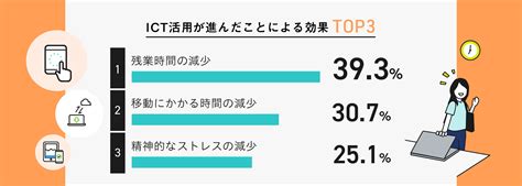 Ict活用による業務効率化に関する調査 高齢社会ラボ