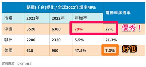 想搭上充電樁獲利快車？獨家揭密兩大關鍵數據！誰的成長周期能更長就懂了！ 優分析uanalyze