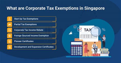 What Are Corporate Tax Exemptions In Singapore