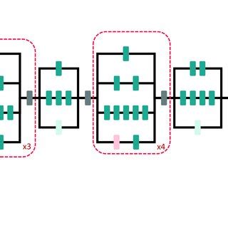 Inception V3. Diagram of InceptionV3 network architecture, showing ...