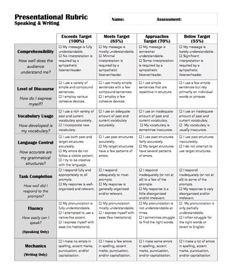 Performance Rubrics Based On Those From Jcps And Ohio Foreign Language