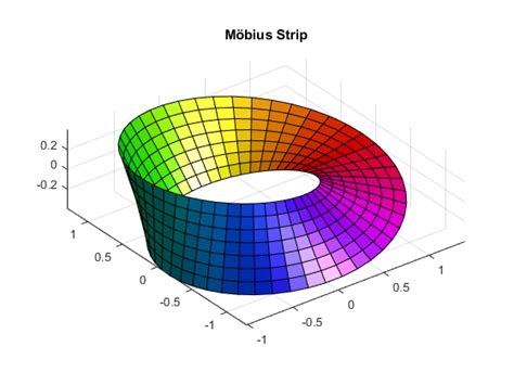 Homogeneous Coordinates » Mike on MATLAB Graphics - MATLAB & Simulink