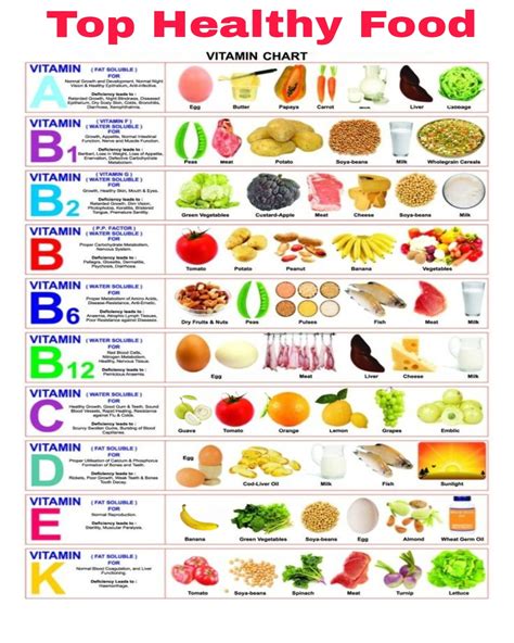 Top Healthy Food Vitamin Chart School Poster Vitamin Chart Etsy