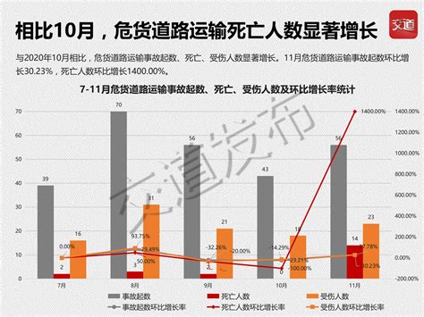 【交道】《2020年11月交通运输事故互联网统计报告》死亡