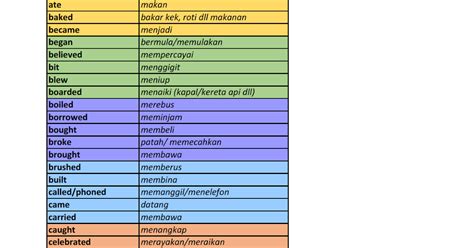 Belajar BI Sekolah Rendah: Senarai Kata Kerja (Verbs) Yang Biasa Keluar ...